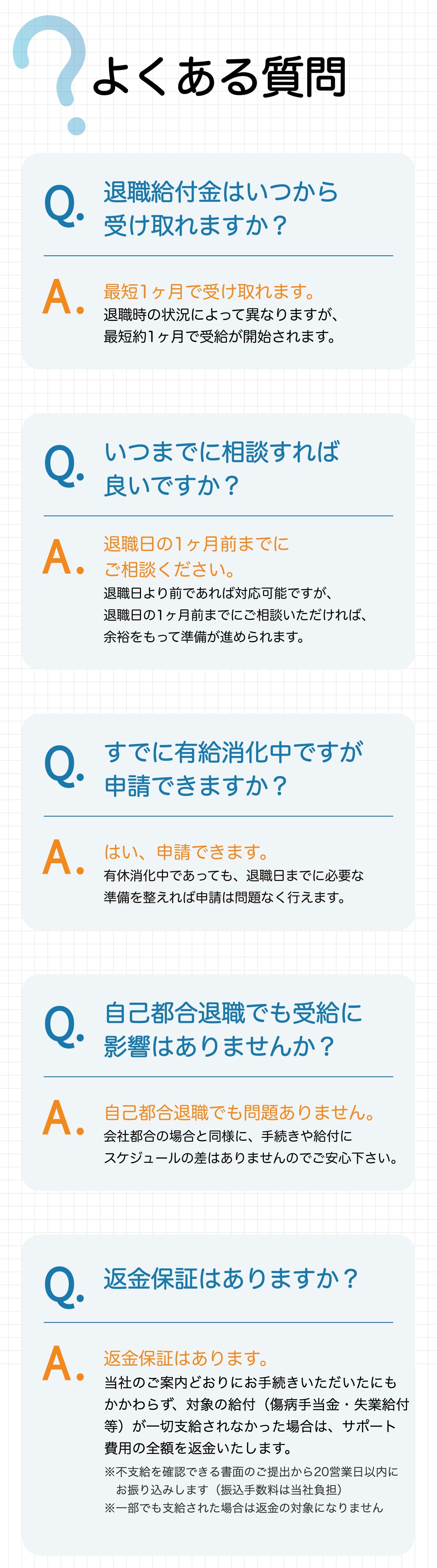 よくある質問（返金保証の条件を含む）